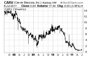 Carver Bancorp