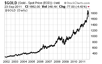 Gold Chart 092611