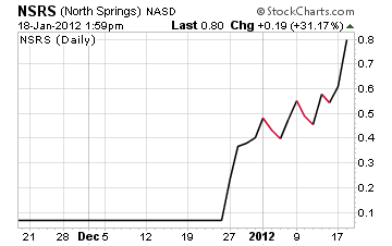 NSRS Chart 011812