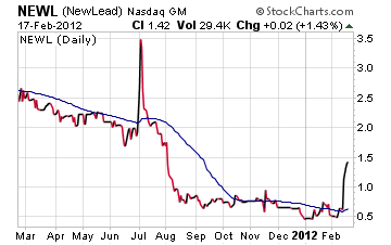 NEWL Chart