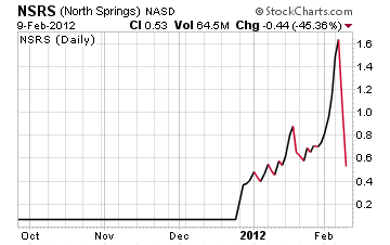 NSRS Chart