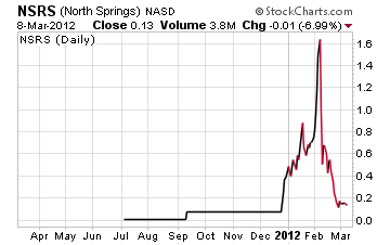 NSRS Chart