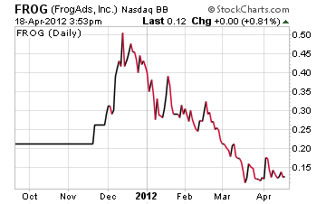 FrogAds Chart