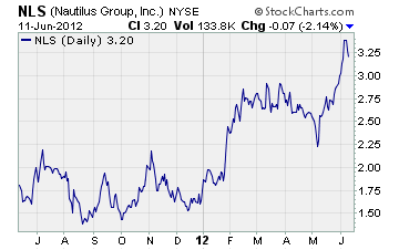 Nautilus Chart