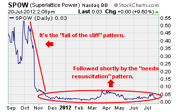 Sky Power Solutions Chart