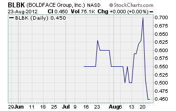 BOLDFACE Chart