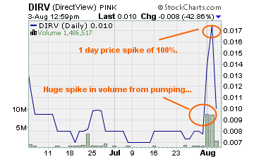 DirectView Chart