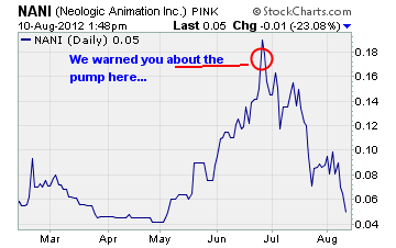 Neologic Animation Chart