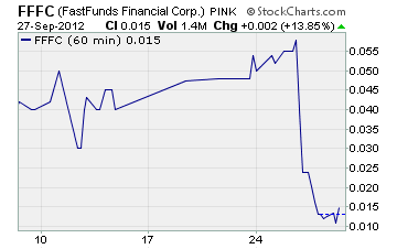 FastFunds Financial