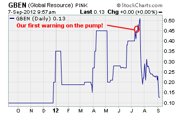 Global Resource Energy Chart