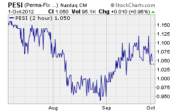 Perma-Fix Environmental Services