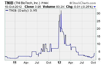 TNI BioTech