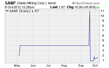 Santo Mining