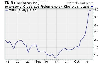 TNI BioTech