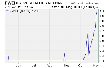 PacWest Equities