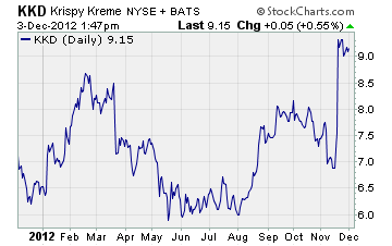 Krispy Kreme Doughnuts