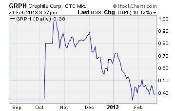 Graphite Corp.