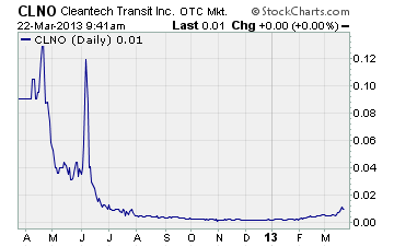 Cleantech Transit
