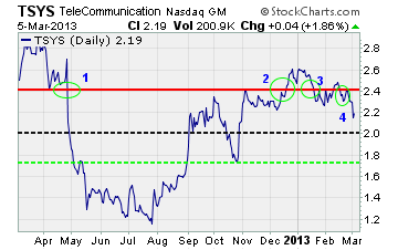 Telecommunication Systems