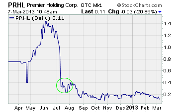 Premier Holding