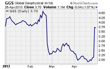 Global Geophysical Services