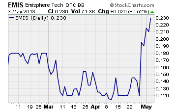 Emisphere Technologies