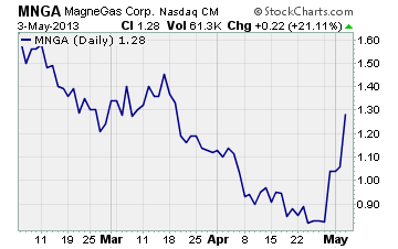 MagneGas