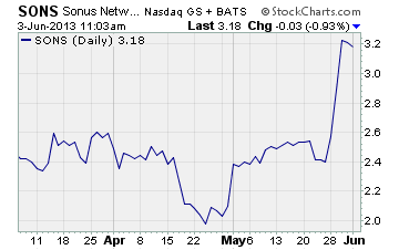 Sonus Networks