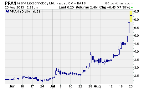 Prana Biotechnology