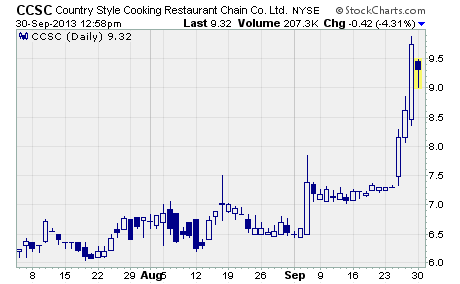 Country Style Cooking Restaurant Chain