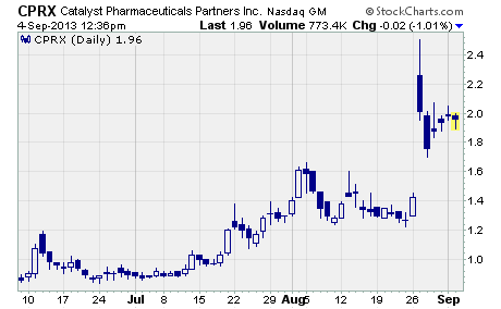 Catalyst Pharmaceutical Partners