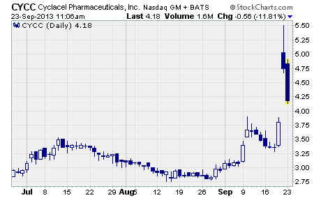 Cyclacel Pharmaceuticals