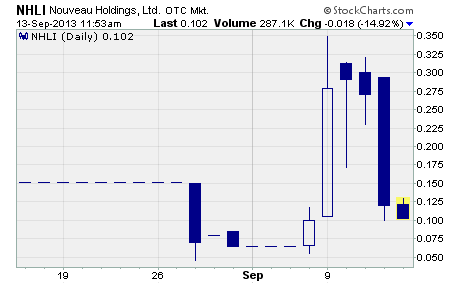 Nouveau Holdings