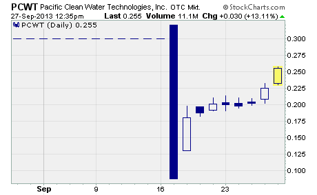 Pacific Clean Water Technologies