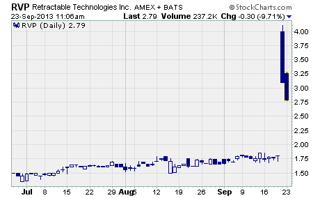 Retractable Technologies