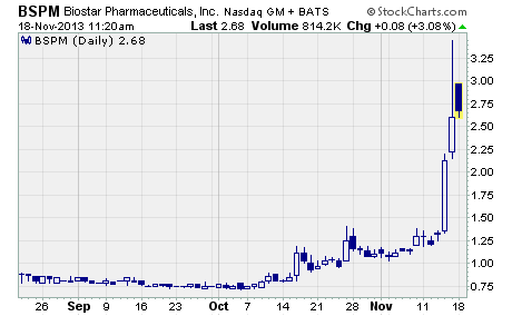 BioStar Pharmaceuticals