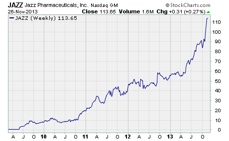 Jazz Pharmaceuticals