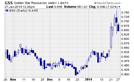 Golden Star Resources