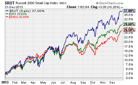 rut_v_sp_v_dow2013