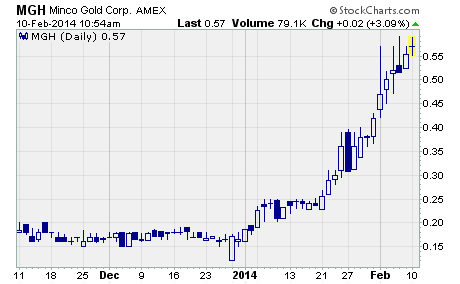 Minco Gold