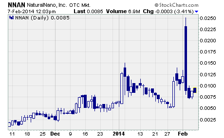 NaturalNano