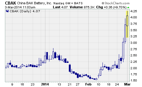 China BAK Battery