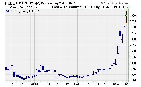 FuelCell Energy