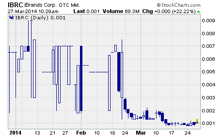 iBrands Corp.