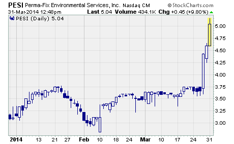 Perma-Fix Environmental Services