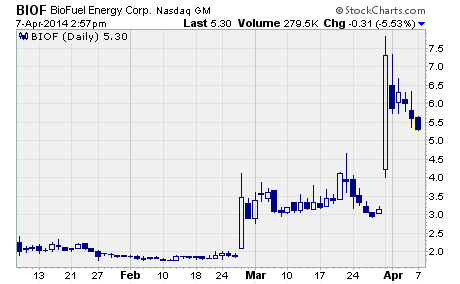 BioFuel Energy