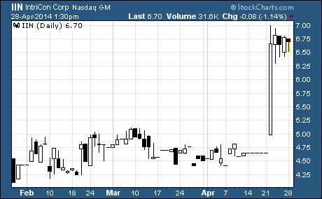 IntriCon