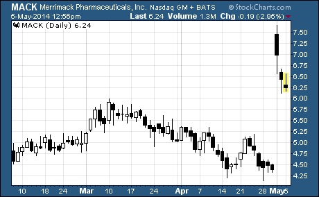 Merrimack Pharmaceuticals