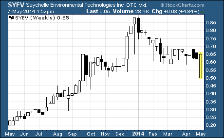 Seychelle Environmental Technologies