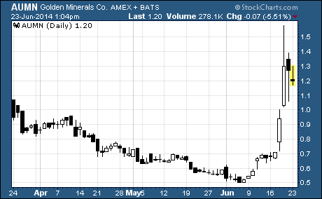 Golden Minerals Company